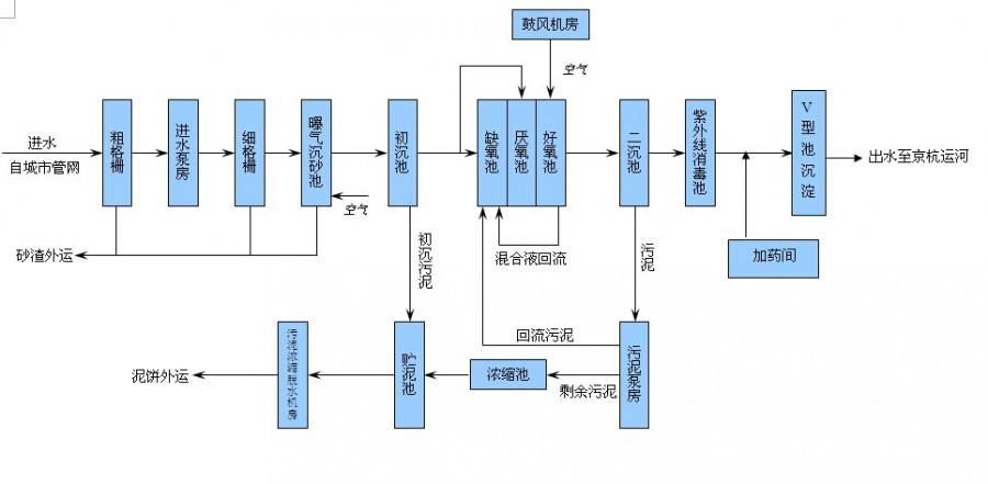 重慶污水處理設備怎么選，重慶一體化污水處理設備怎么選？