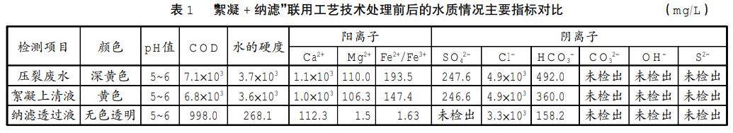 油田壓裂廢水膜法再生利用技術(shù)